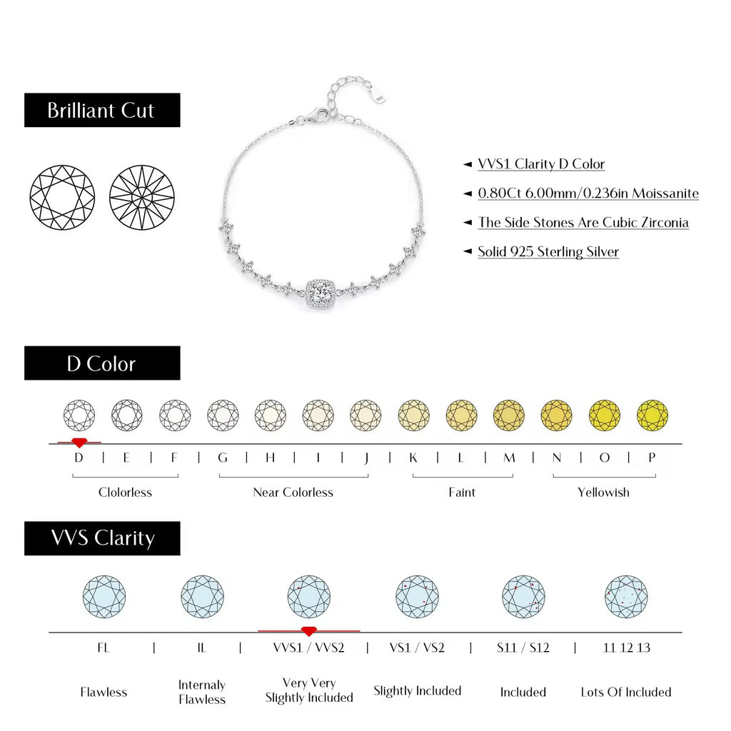 S925 Sterling Silver Moissanite Square Sugar Bracelet (GRA)