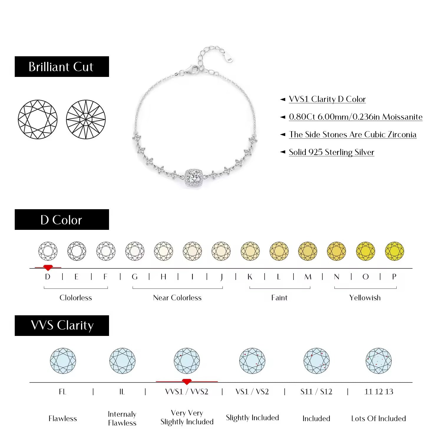 S925 Sterling Silver Moissanite Square Sugar Bracelet (GRA)